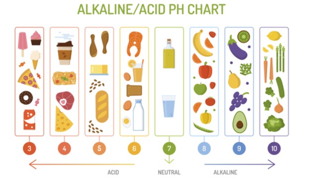 Ph in bakery products. What it says. | Bakery Academy
