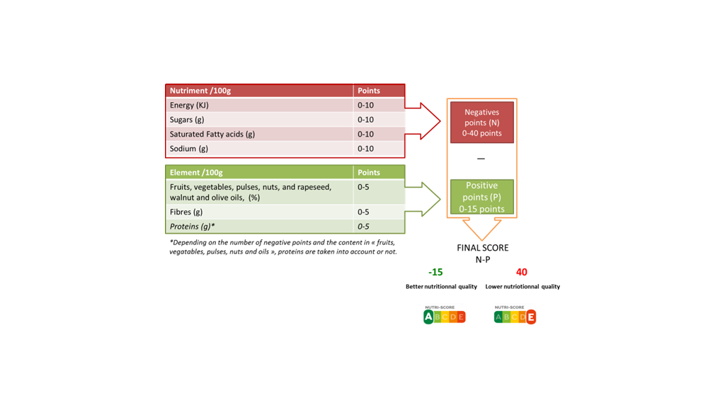 score-calculation-bakery-academy